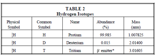 589_Atomic Weight-Hydrogen Isotopes.png